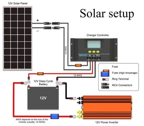 Choosing-a-circuit-breaker.jpg Choosing-a-circuit-breaker.jpg